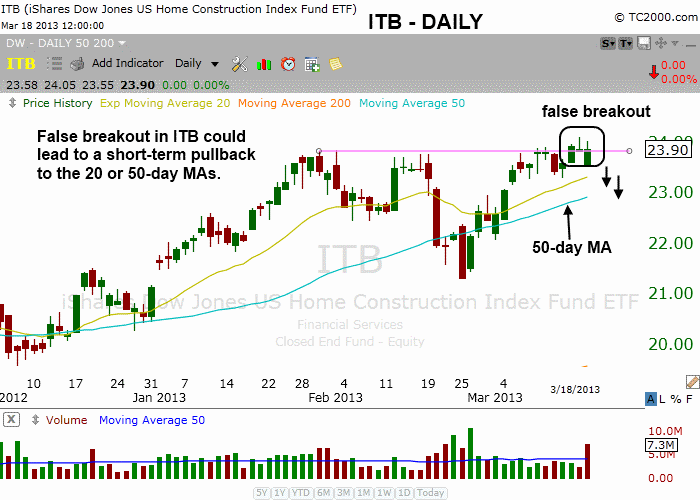 $ITB BREAKOUT 