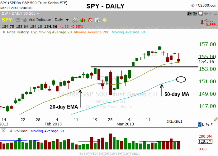 $SPY SUPPORT