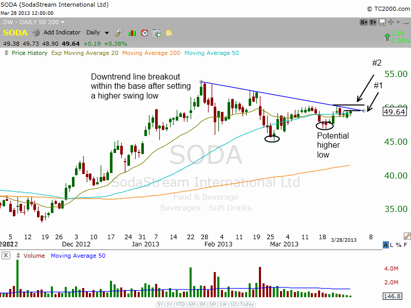 $SWFT BULLISH REVERSAL CANDLE