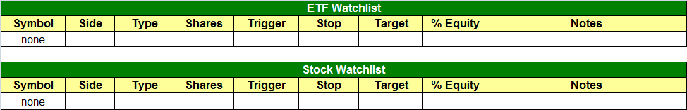 $todays watchlist