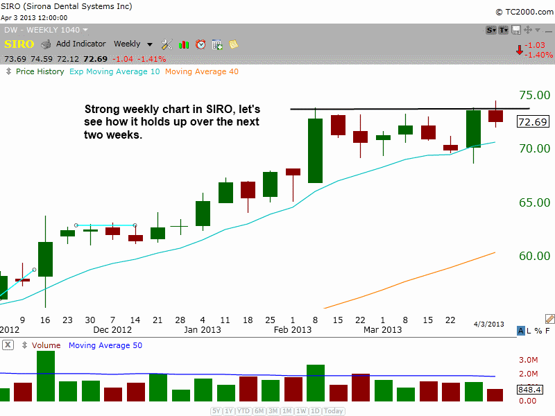 $SIRO BULLISH CONSOLIDAITON