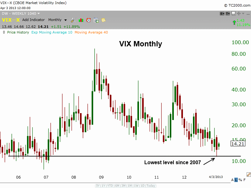 $VIX NEW LOWS