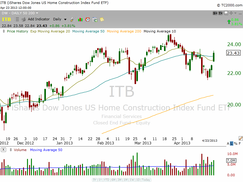 $ITB basing out 