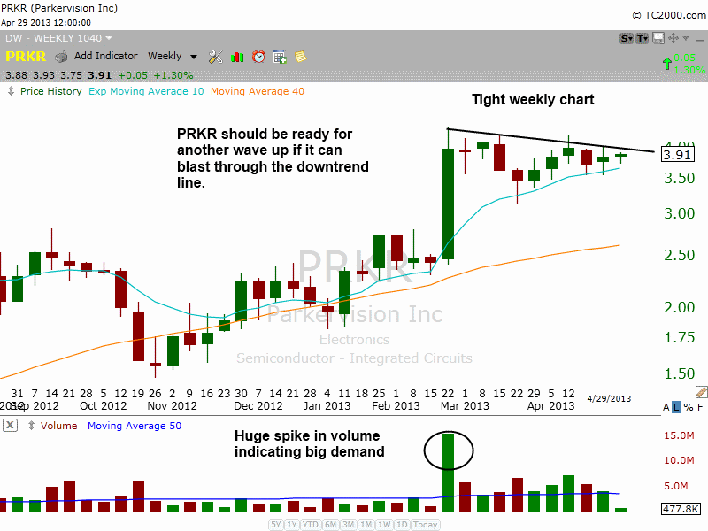 $PRKR Breakout 