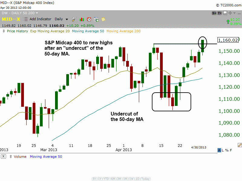 $S&P 400 New highs 