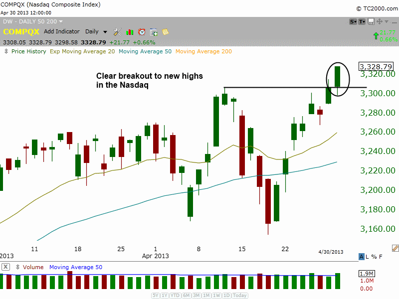 $NAZ New highs 