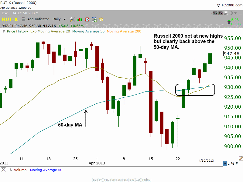 $RUSSELL 2000 New highs 