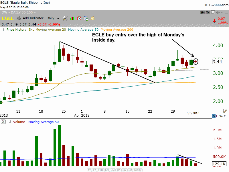 $EGLE BASE