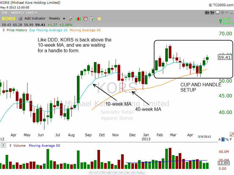 $KORS WEEKLY CUP AND HANDLE PATTERN 