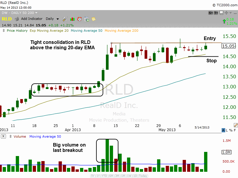 $RLD FLAT BASE