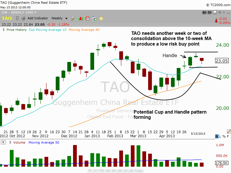 $TAO CUP AND HANDLE
