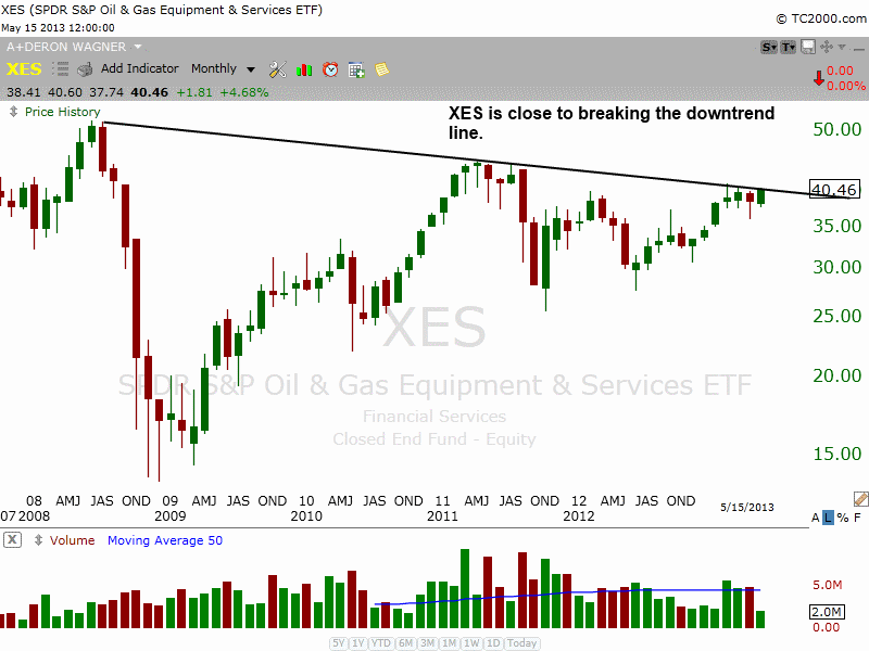 $XES Consolidation