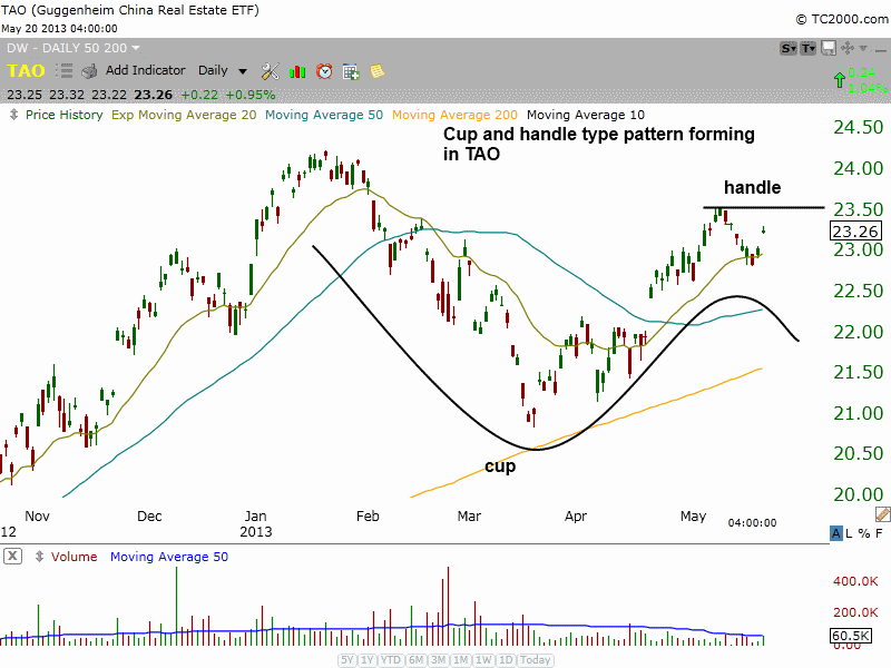 $TAO Cup and handle