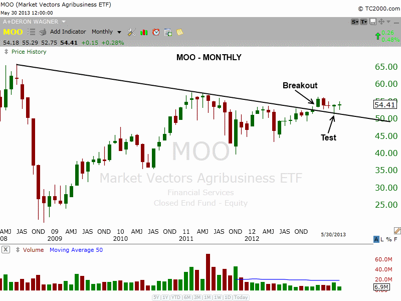 $MOO breakout 