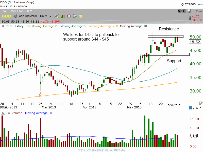 $DDD Consolidation 