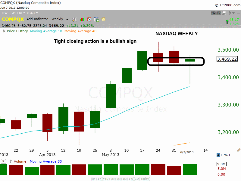 $COMP 3-weeks tight 