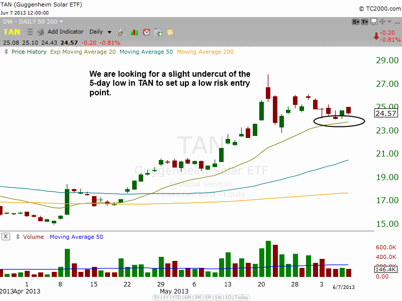 $TAN pullback 