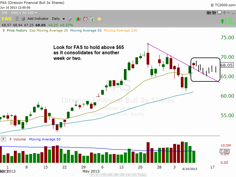 $FAS consolidation 