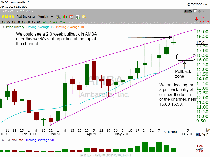 AMBA weekly channel