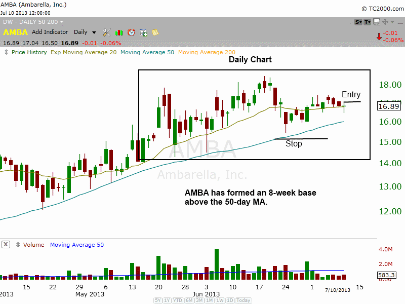 $AMBA tight range 