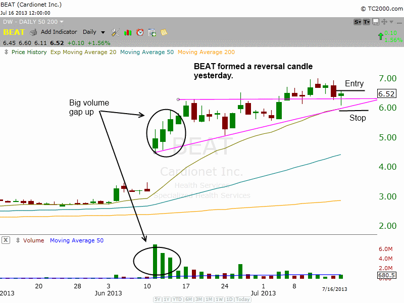 $BEAT PULLBACK ENTRY 