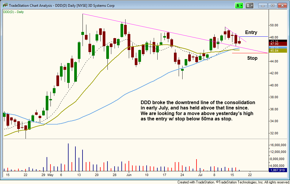 $DDD DOWNTREND BREAKOUT ENTRY 