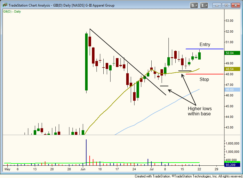 $GIII tight range