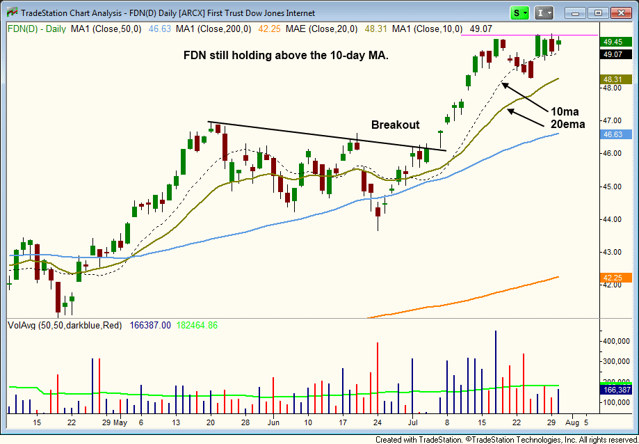 $IHI TIGHT RANGE AT HIGHS