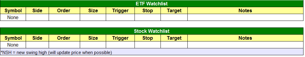 $todays watchlist