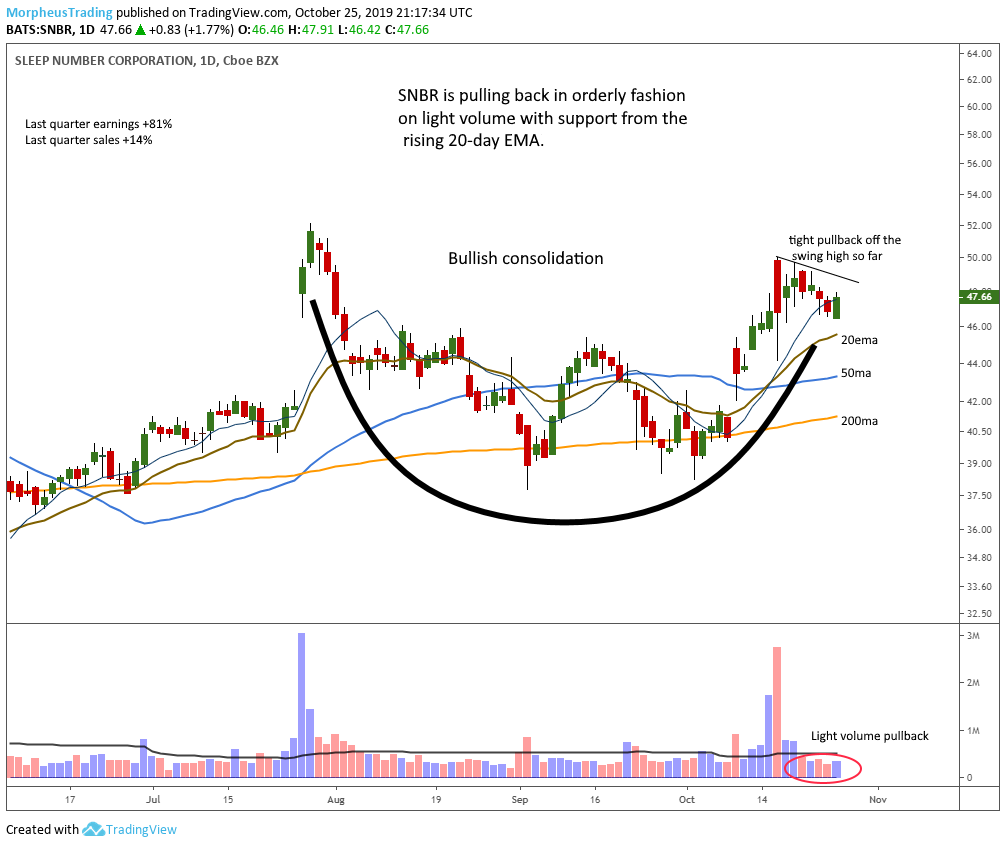 $SNBR daily