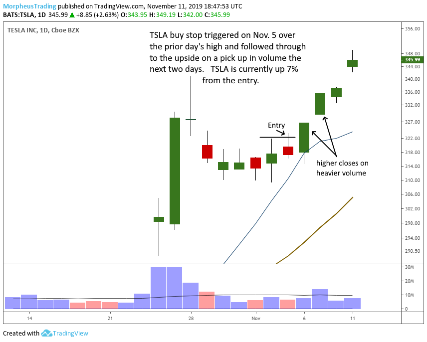 $TSLA daily