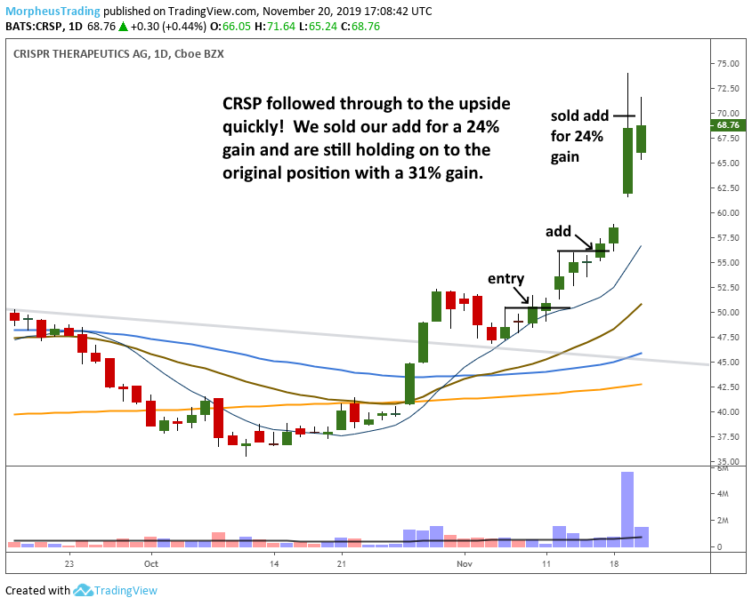 $CRSP