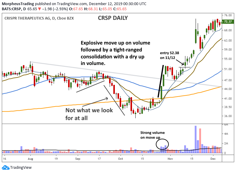 $CRSP weekly