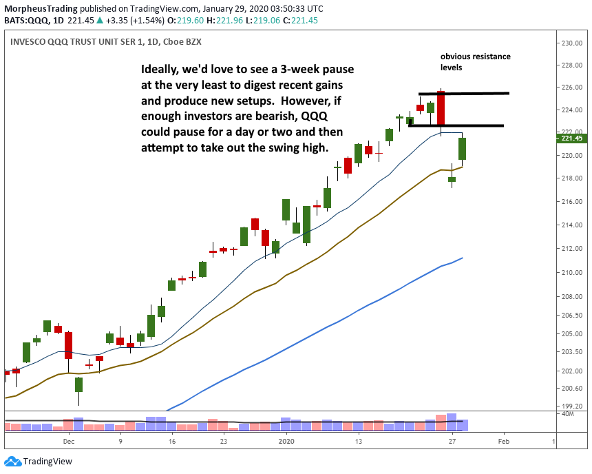 $QQQ daily