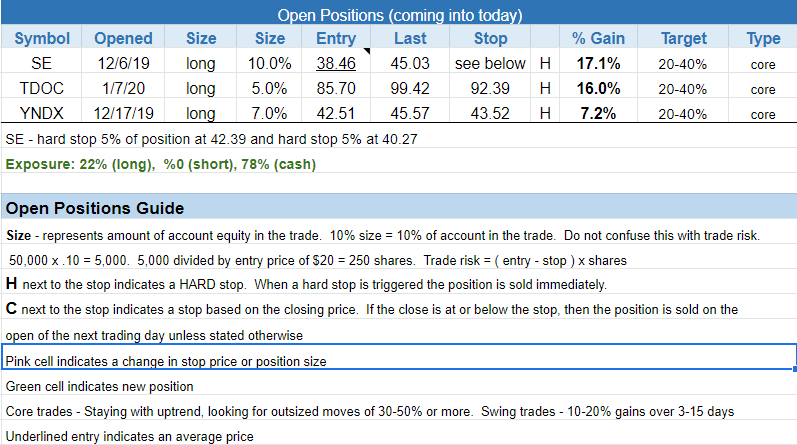 $open positions