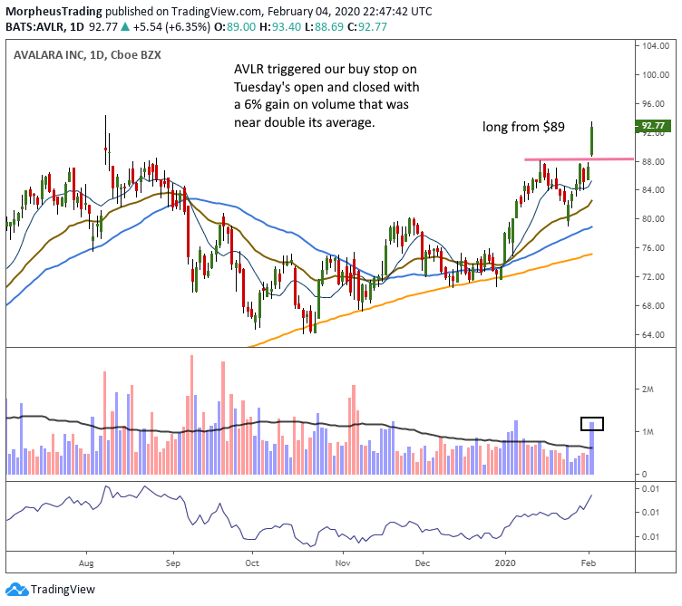 $AVLR daily