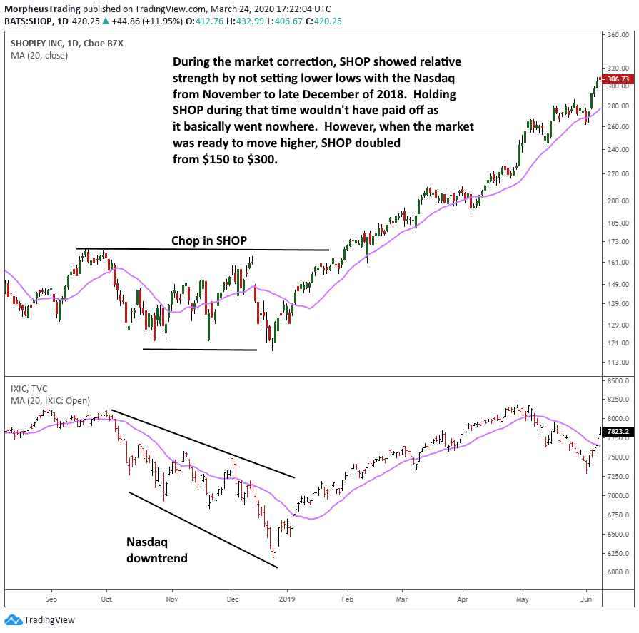 $Nasdaq composite daily 