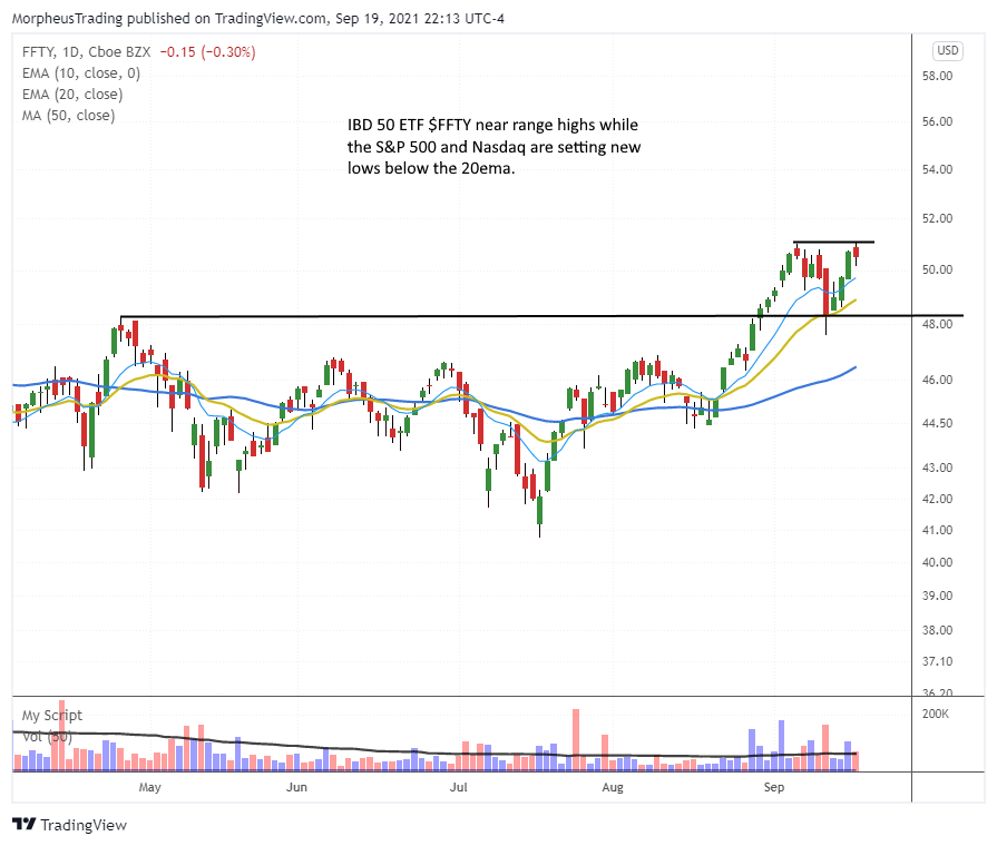 The Wagner Daily - Can $FFTY and $IWP Maintain Relative Strength? 1 $FFTY daily