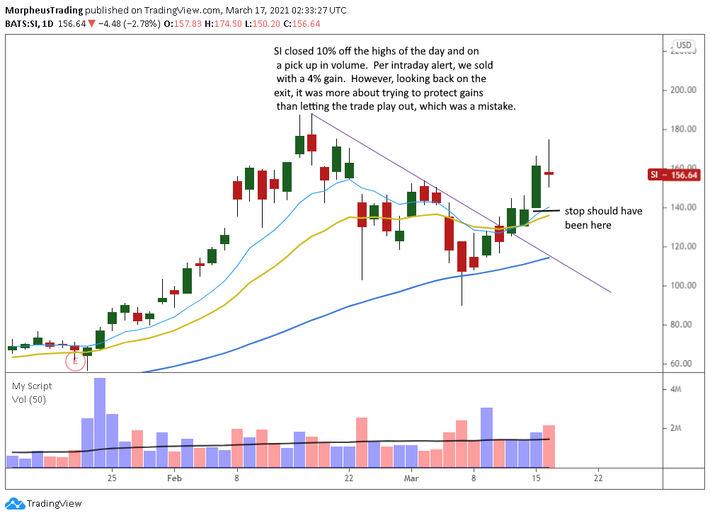 The Wagner Daily - $TWTR pulls back to 10-day EMA 5 210317SI
