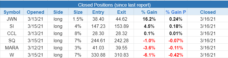 210317closed