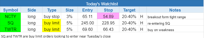 The Wagner Daily - $TWTR pulls back to 10-day EMA 2 210317watch