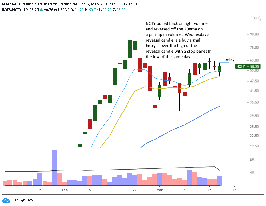 The Wagner Daily - Shakeout in $PENN 5 210318NCTY
