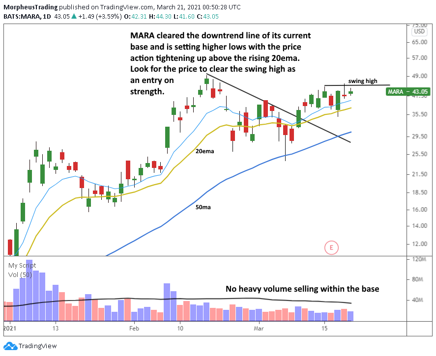 3 Hot Cryptocurrency Stocks Setting Up for Explosive Moves Now 2 $MARA daily