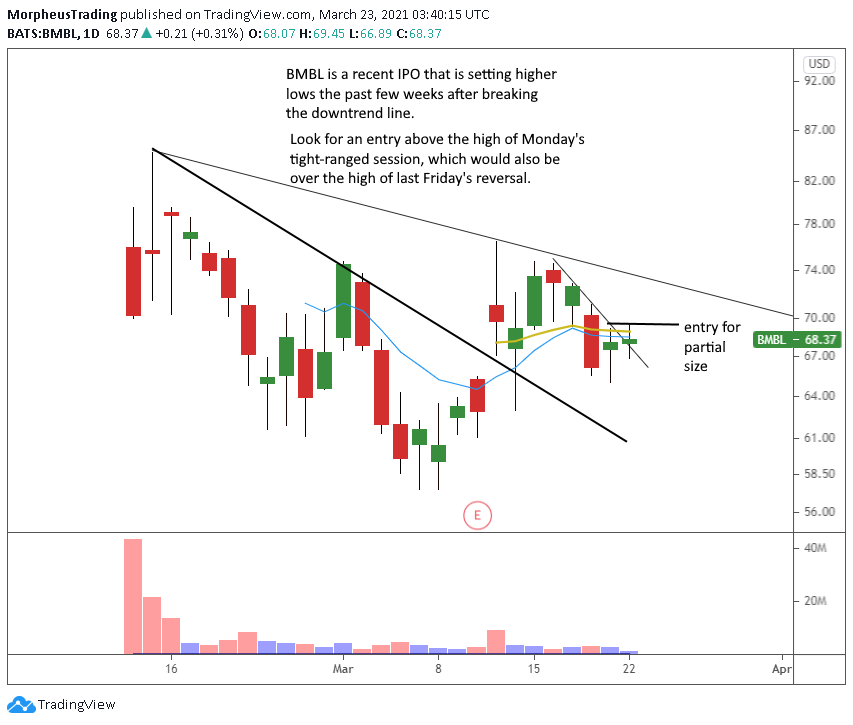 The Wagner Daily - Nasdaq vulnerable to more selling 7 210323BMBL