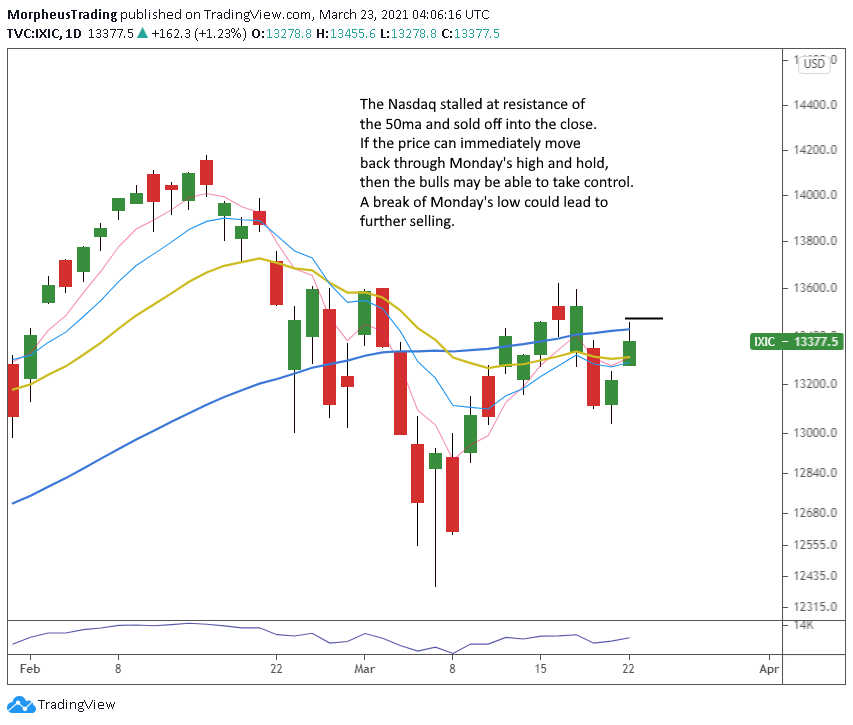 The Wagner Daily - Nasdaq vulnerable to more selling 1 210323IXIC