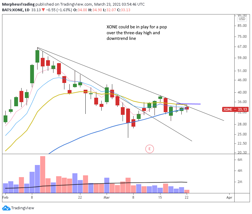 The Wagner Daily - Nasdaq vulnerable to more selling 8 210323XONE