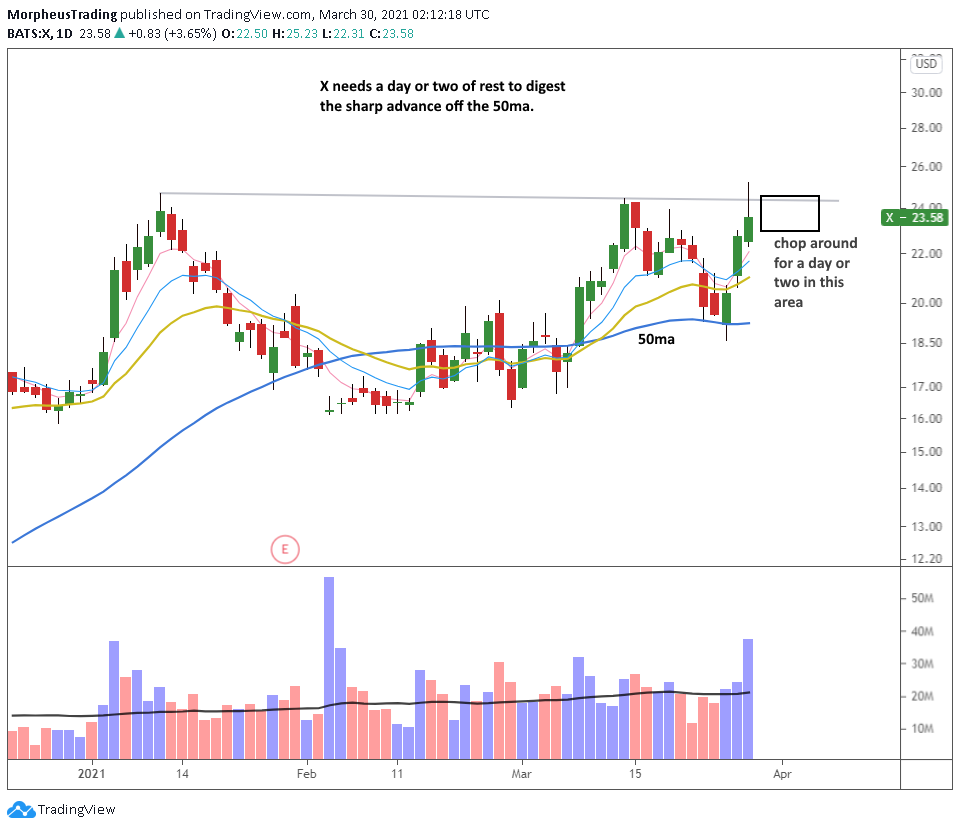 $X daily 