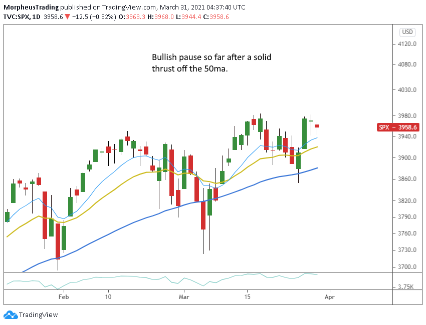 The Wagner Daily - SPX Inside Day: Potential Breakout 1 $SP-500 daily