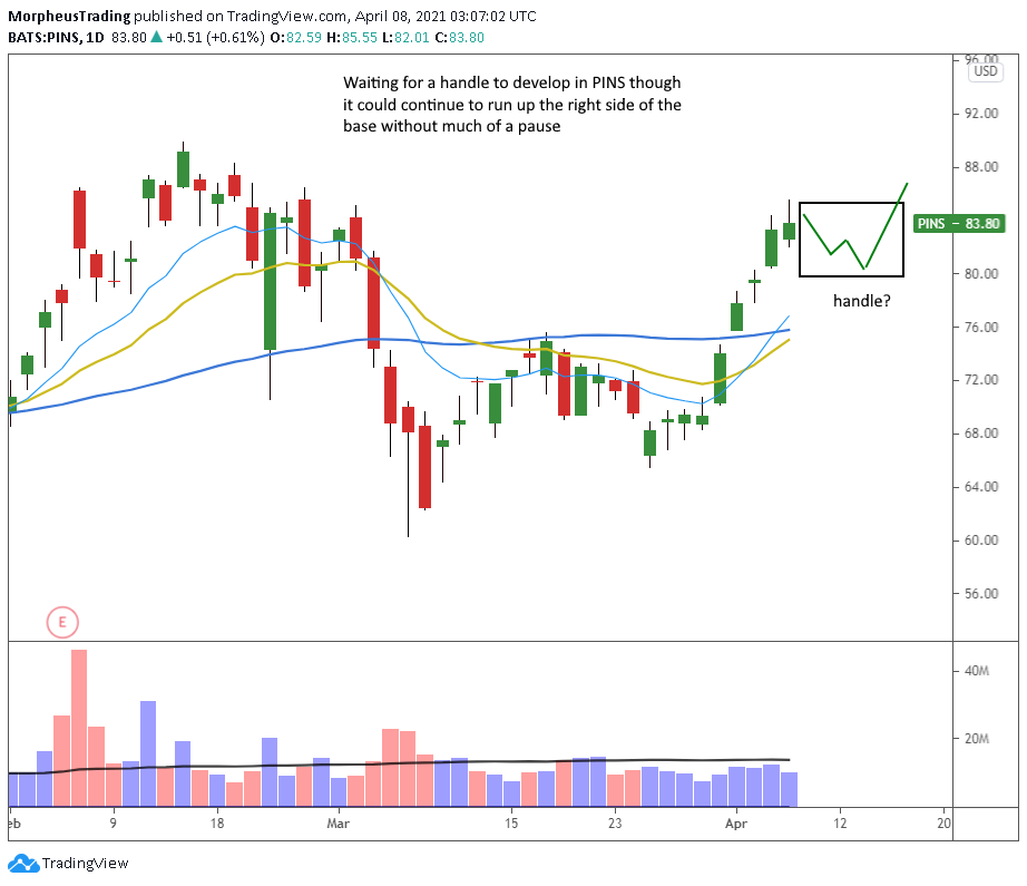 The Wagner Daily - Opportunity for $SQ Pullback Entry 6 $PINS daily