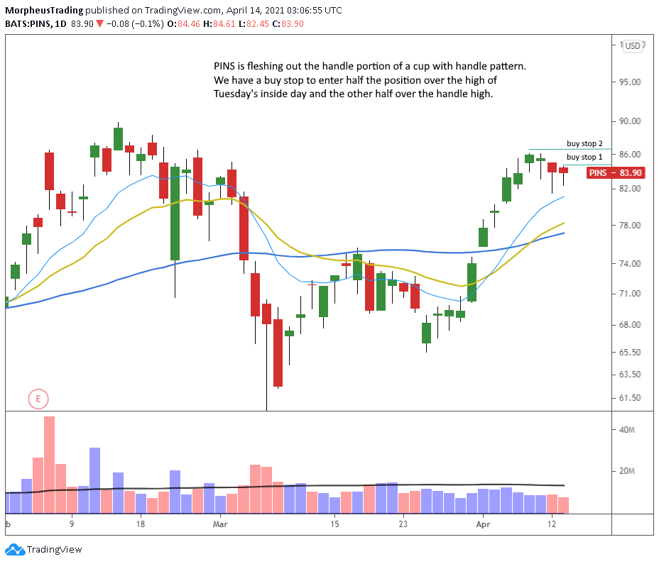 The Wagner Daily - Half of $AMAT Sold on Pullback 5 $PINS daily